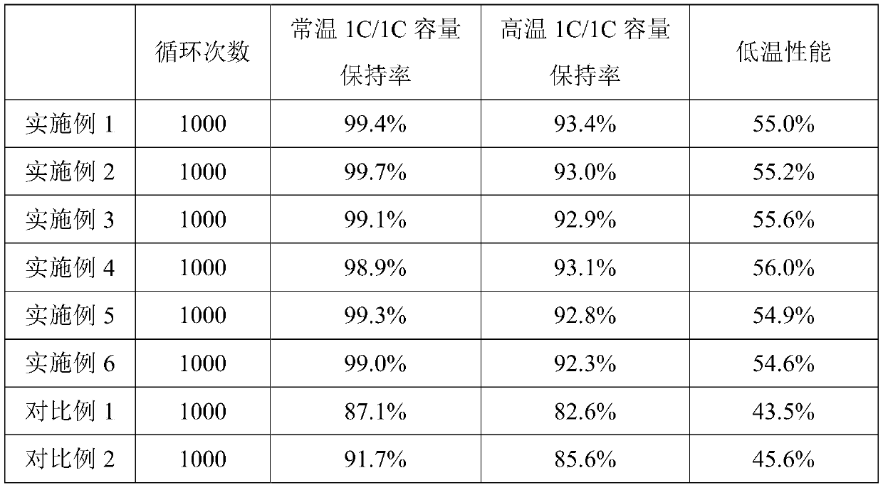 Electrolyte functional additive for lithium ion battery, lithium ion battery electrolyte and lithium ion battery