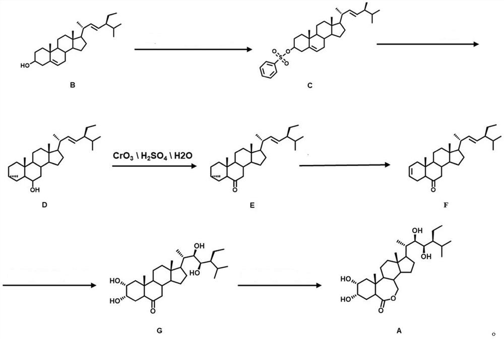 Synthesis method of 28-homobrassinolide