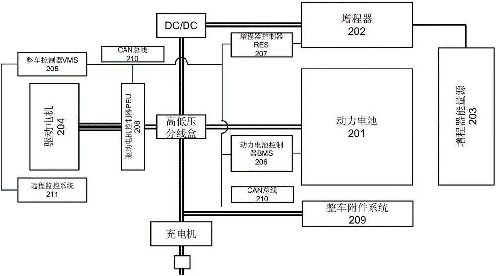 Hybrid power system and energy management method thereof