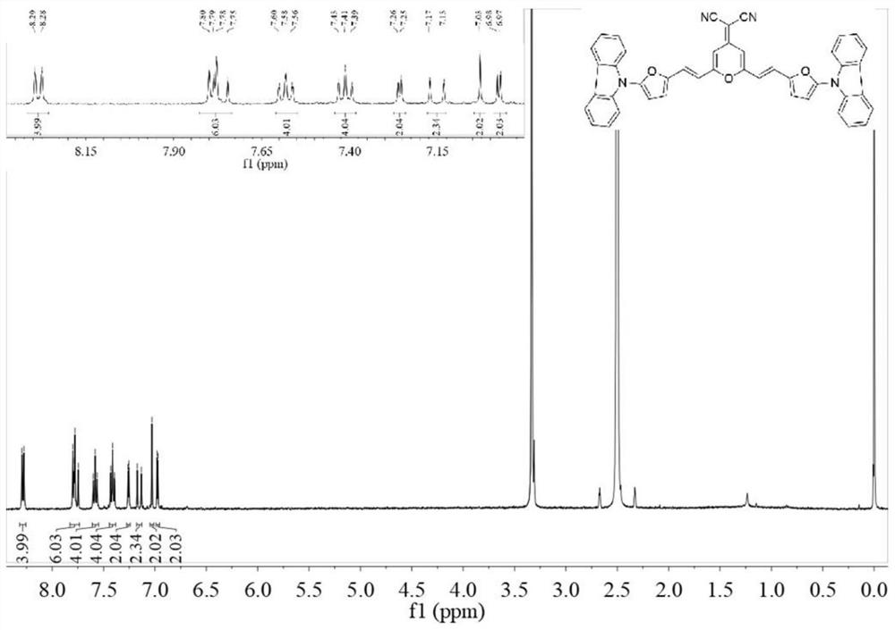 Carbazolyl-based organic double-heterocyclic near-infrared fluorescent probe as well as preparation method and application thereof