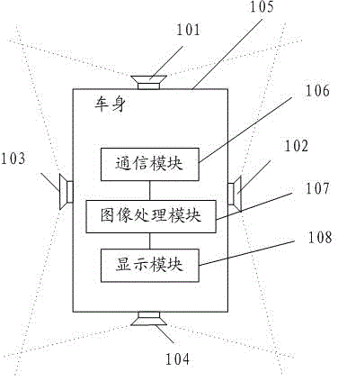 Driving environment panoramic display system and method