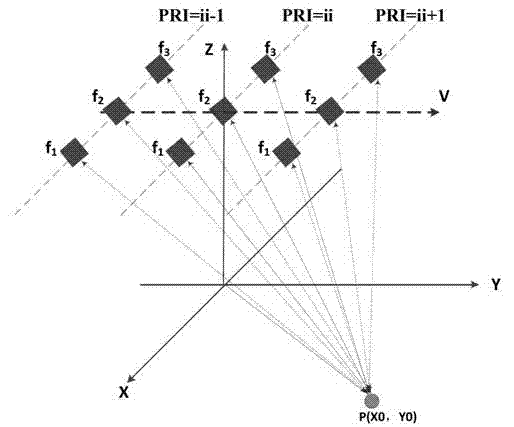 BP wideband synthesis method based on MIMO image domain