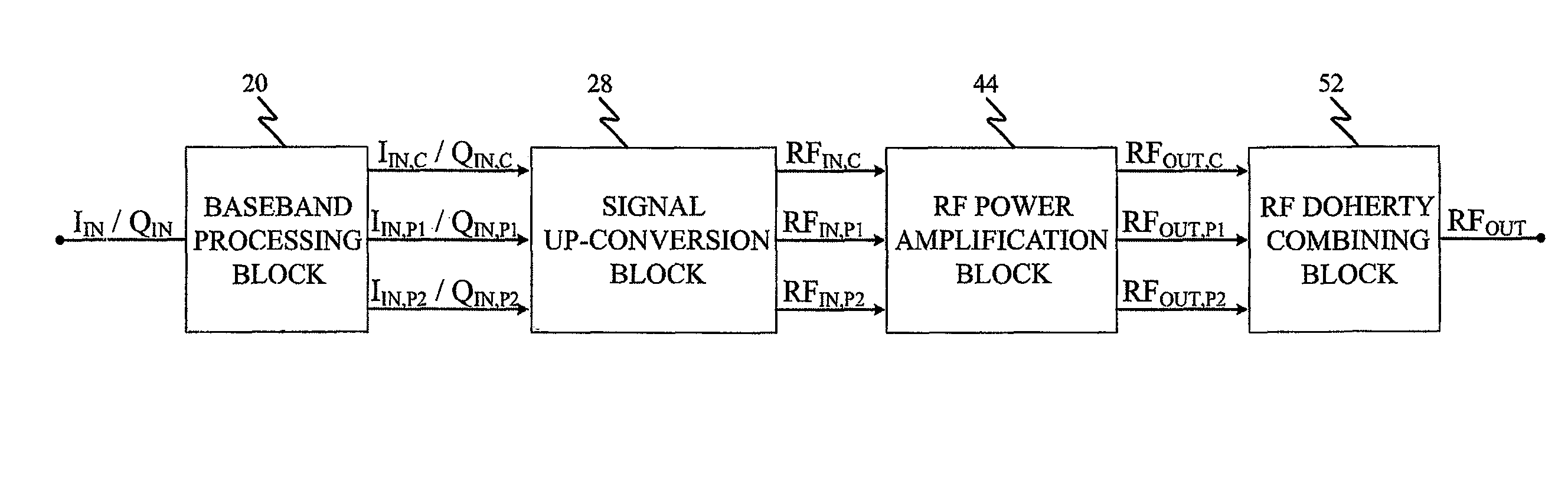 Extended bandwidth digital Doherty transmitter