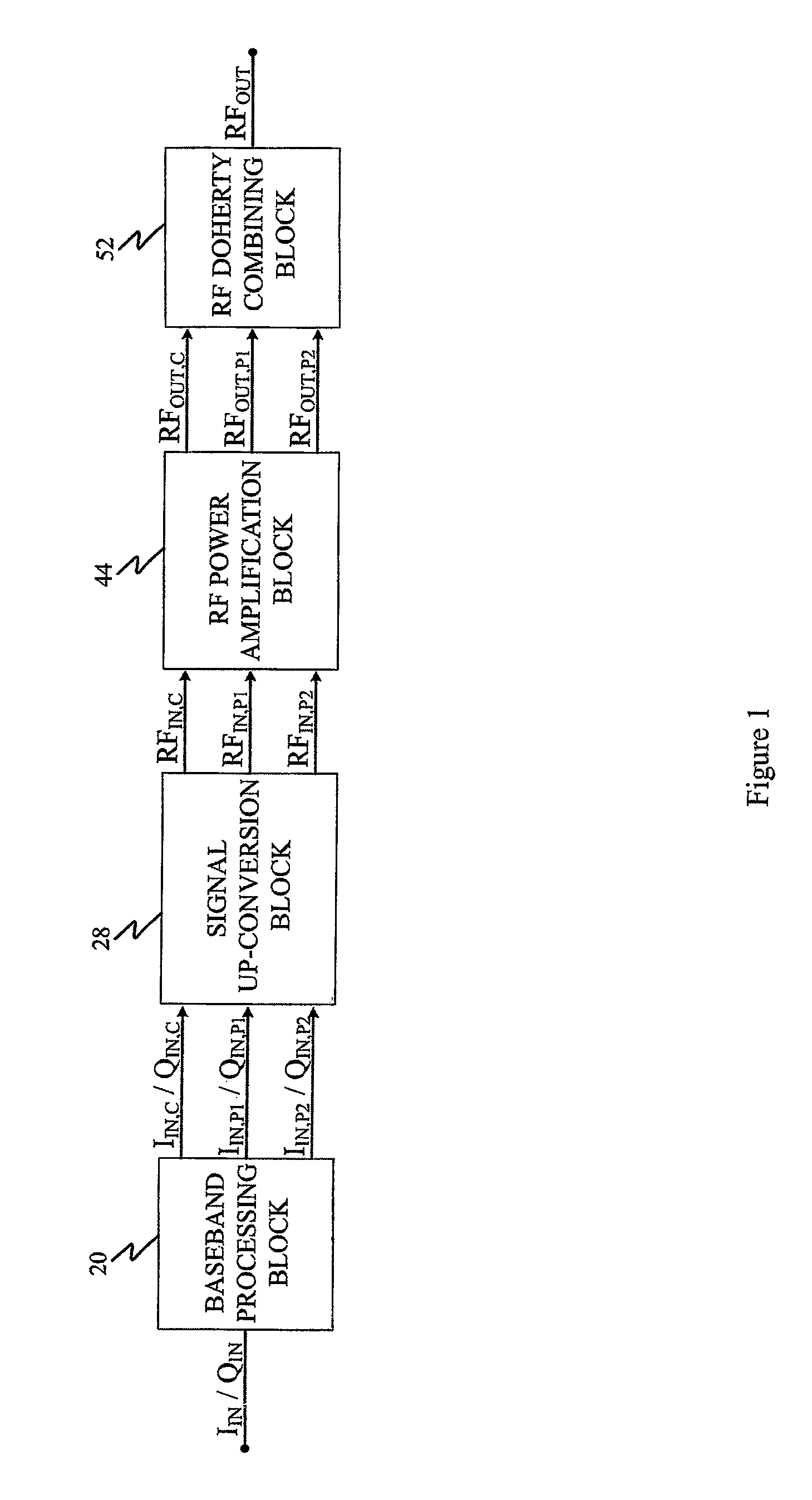 Extended bandwidth digital Doherty transmitter