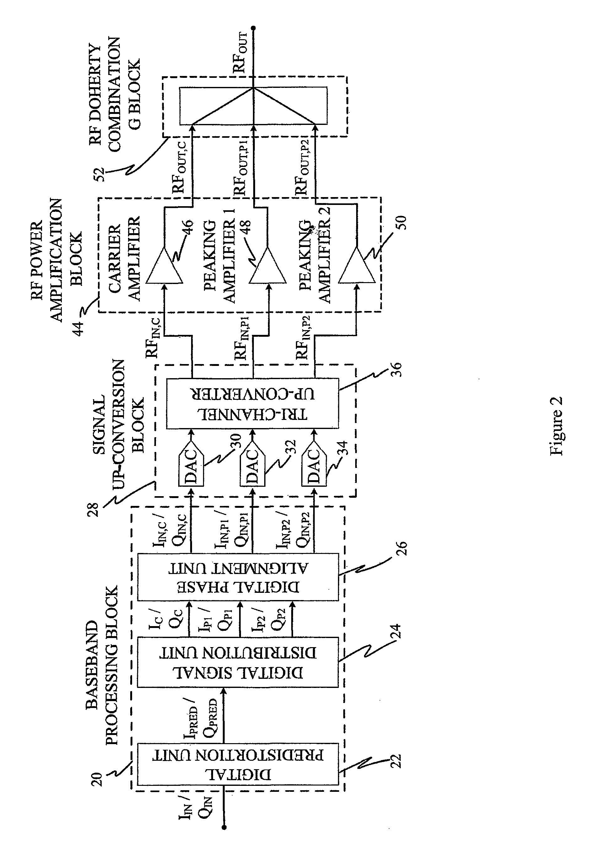 Extended bandwidth digital Doherty transmitter