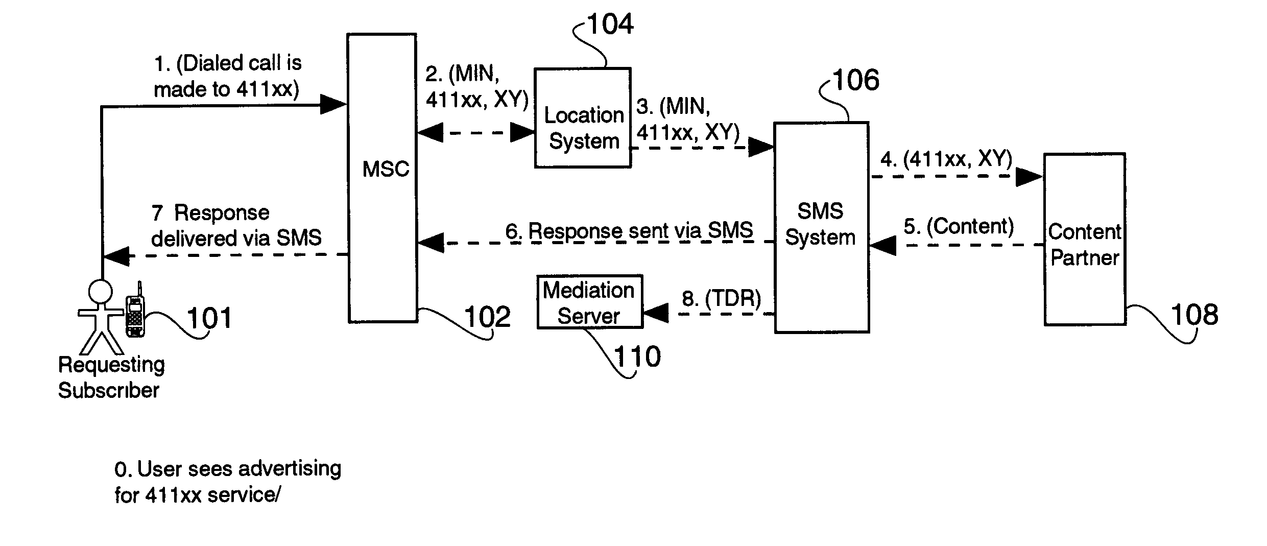 Wireless network location-based reference information