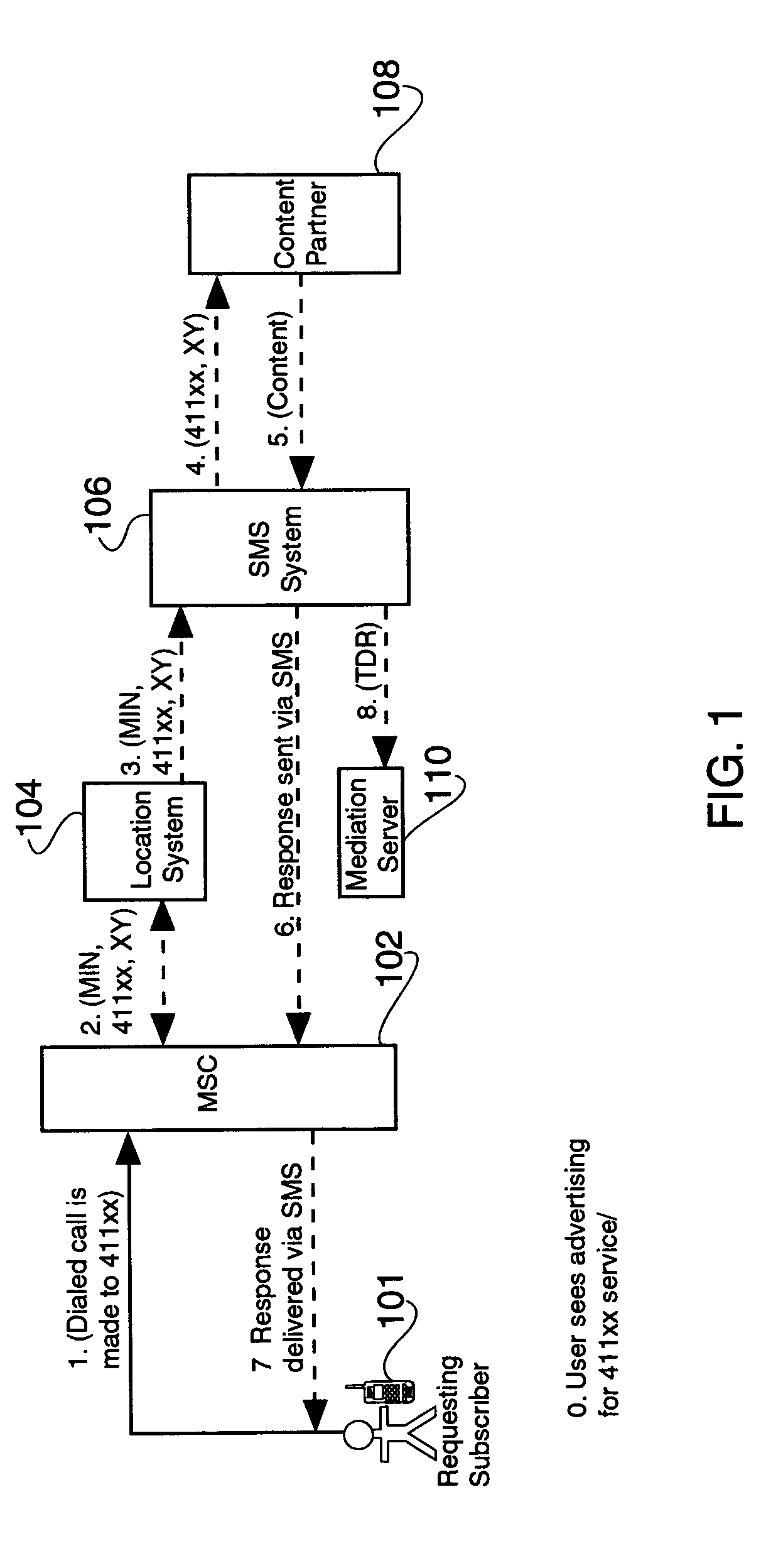 Wireless network location-based reference information