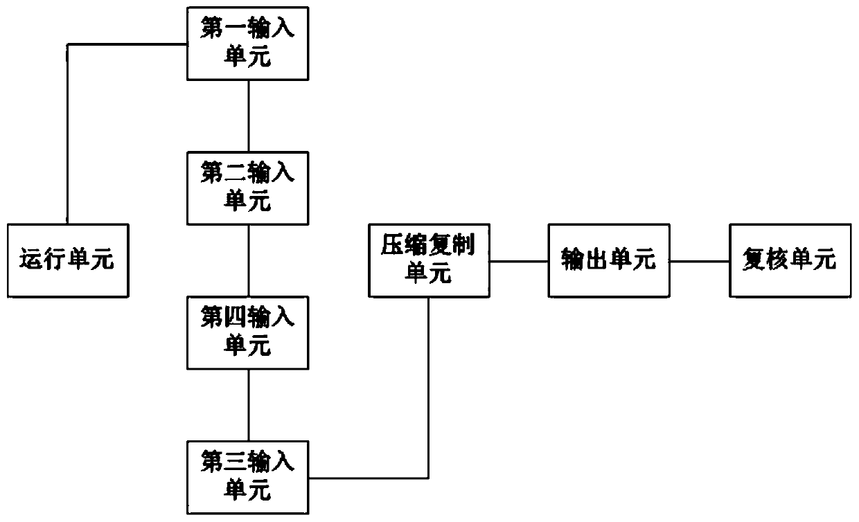 HDP+FPGA-based compression and decompression reference performance verification method, system and device