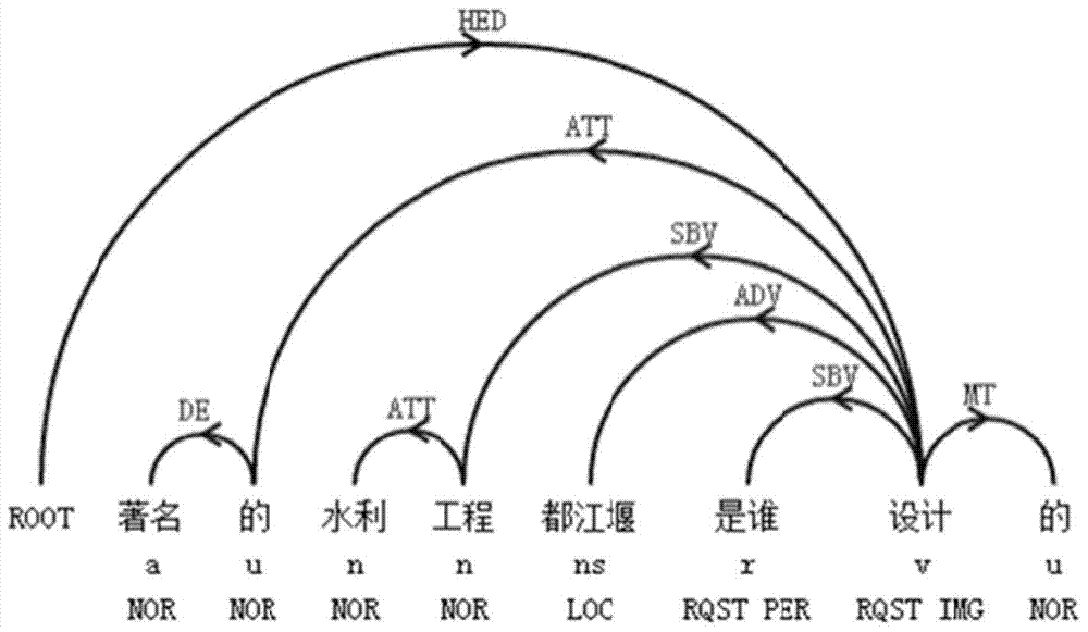 Method and device for calculating text similarity and searching processing realized by computer