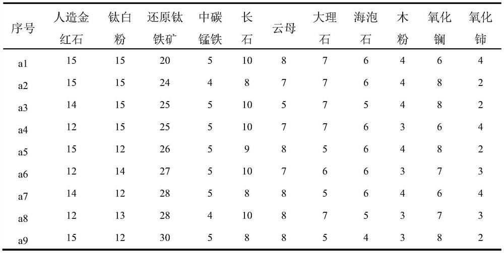 Rare earth-containing ilmenite type welding rod and preparation method thereof