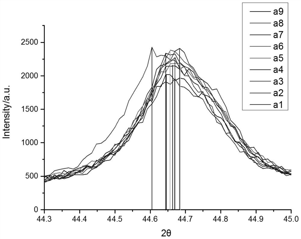 Rare earth-containing ilmenite type welding rod and preparation method thereof