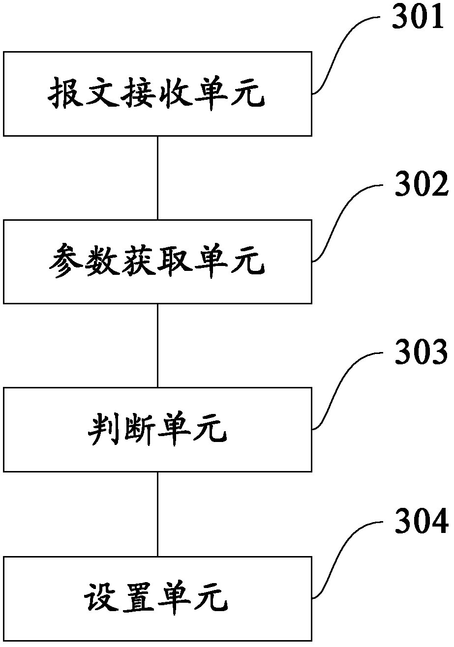 Message transmission method and network equipment