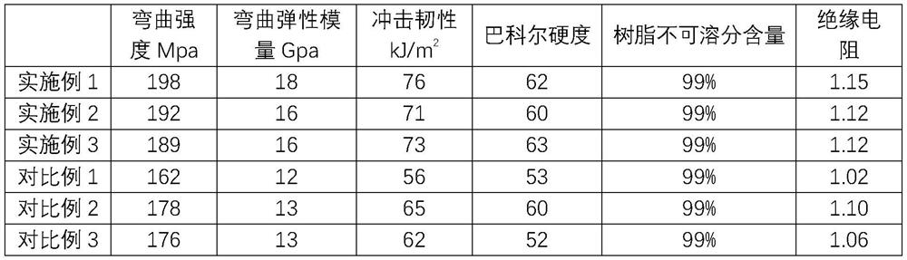 Reinforced glass fiber reinforced plastic and compression molding process thereof