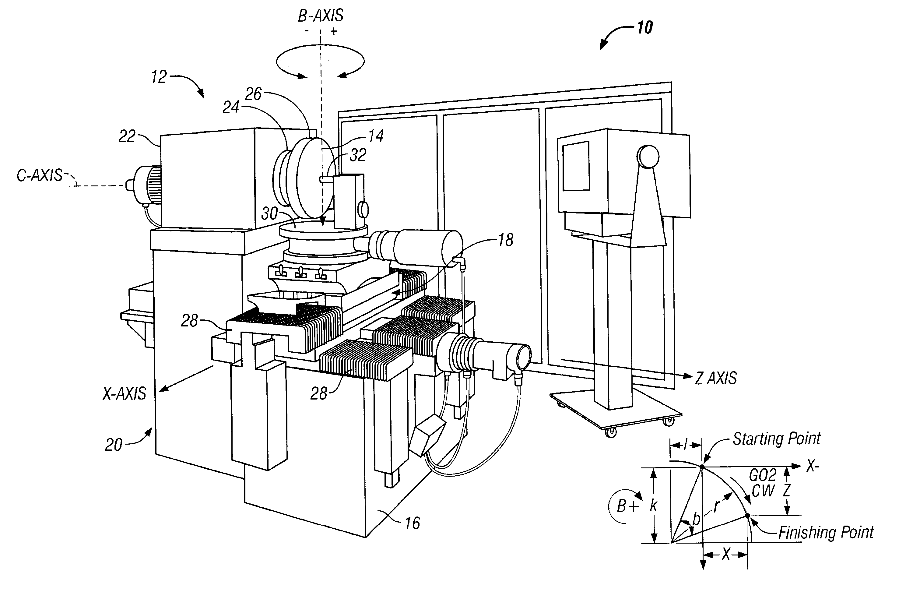 System and method for forming a non-rotationally symmetric portion of a workpiece