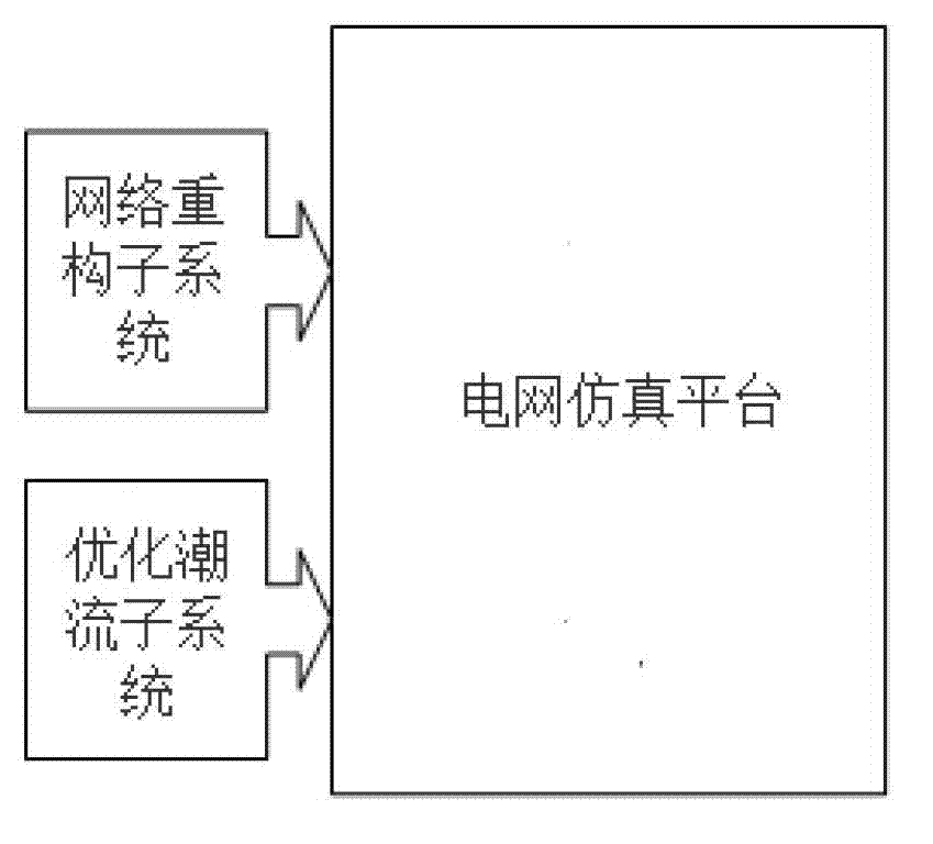 Power network planning construction method based on network reconstruction and optimized load-flow simulating calculation