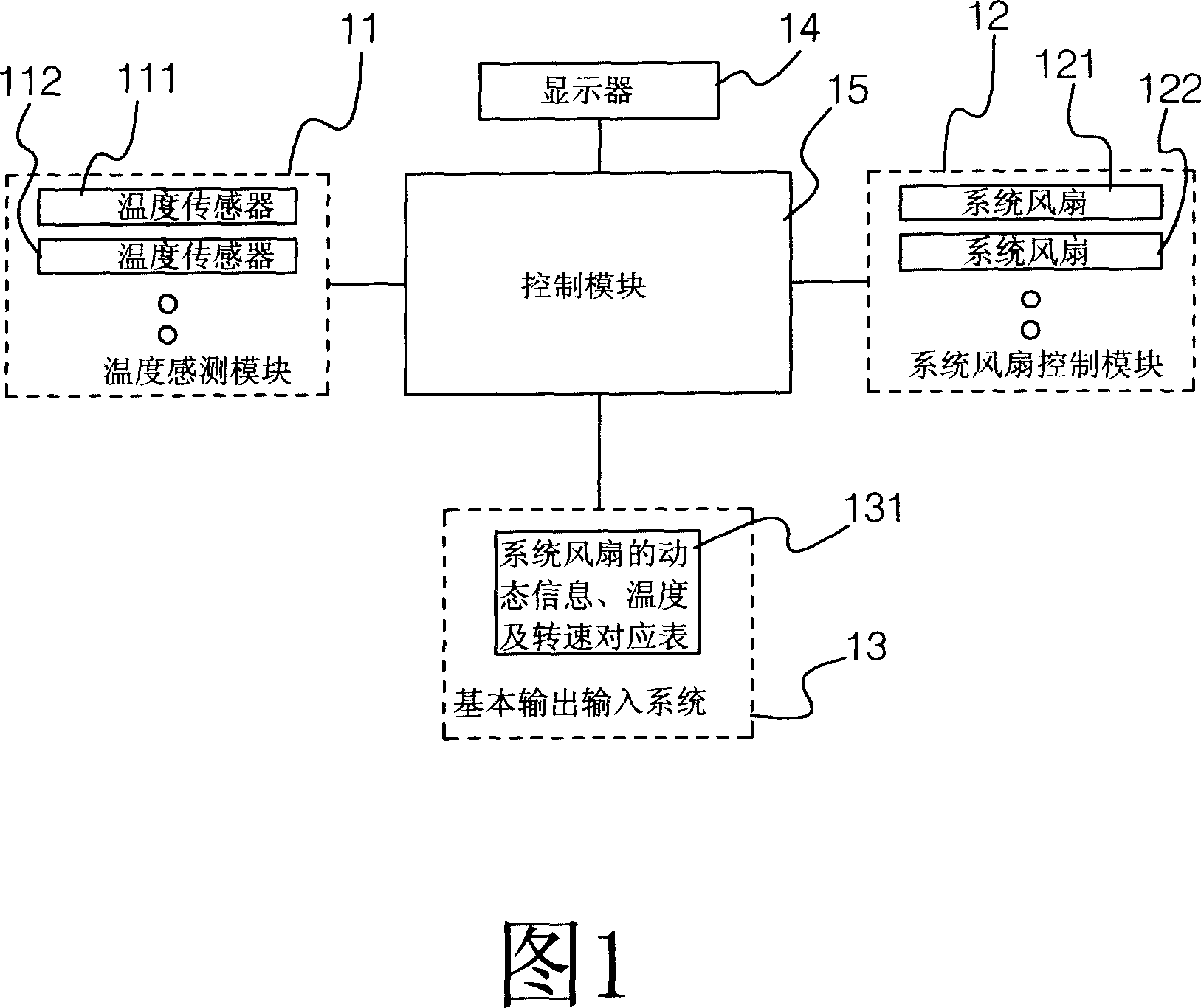 Method of controlling temperature