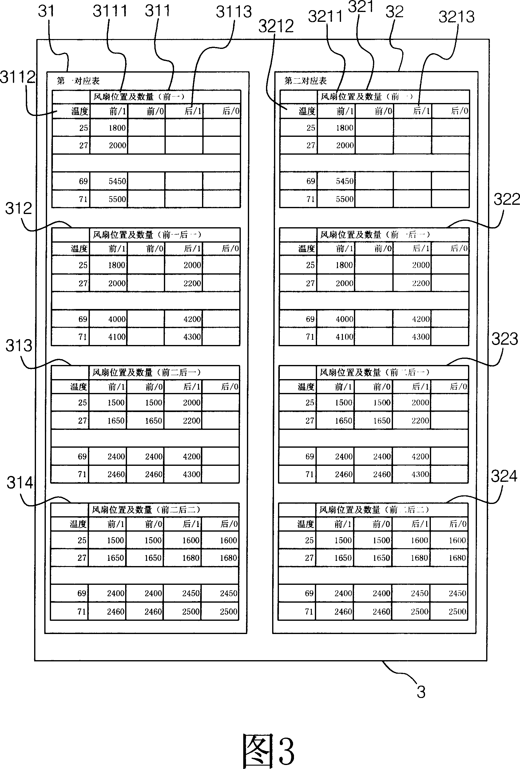 Method of controlling temperature