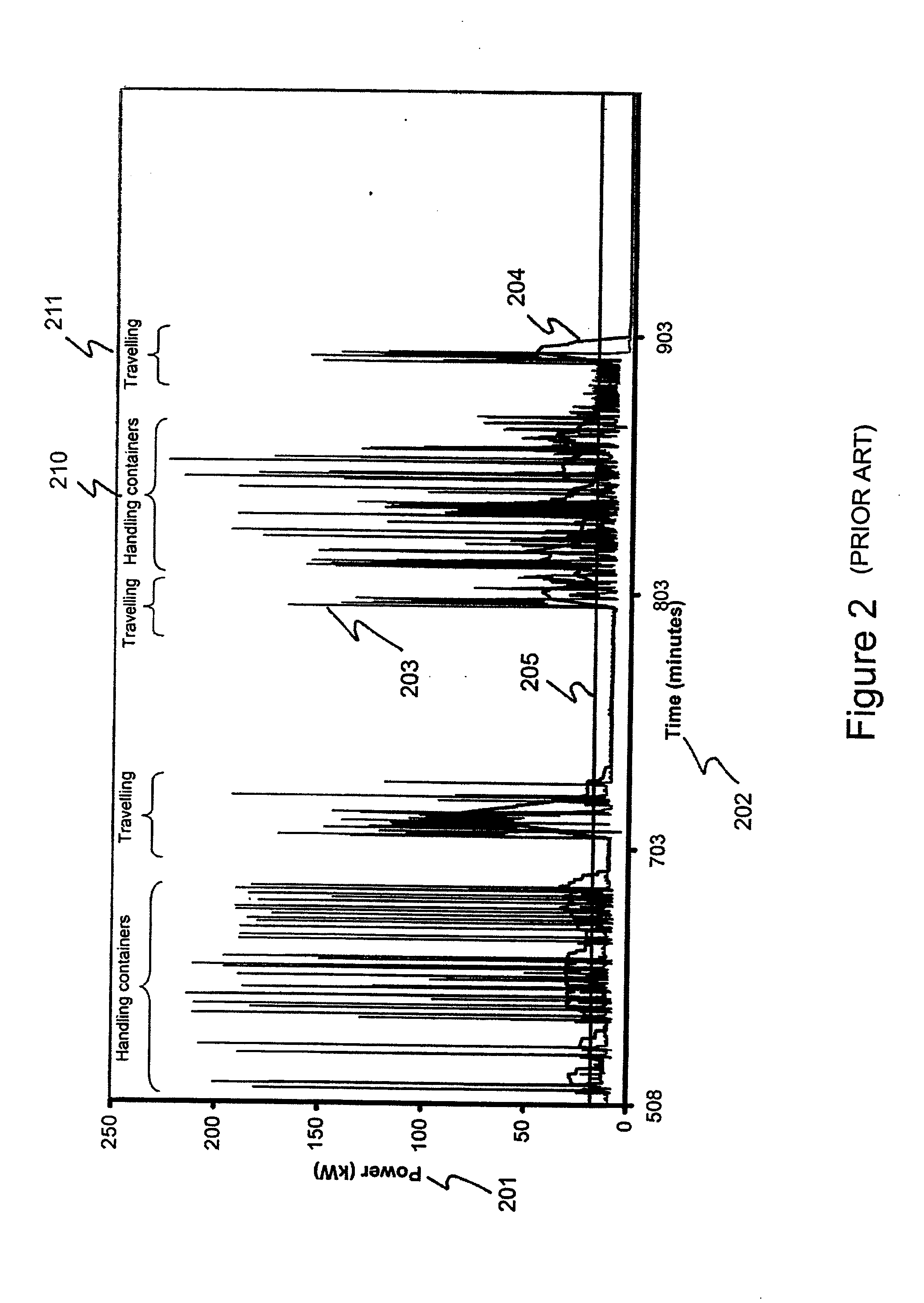 Load-lifting apparatus and method of storing energy for the same