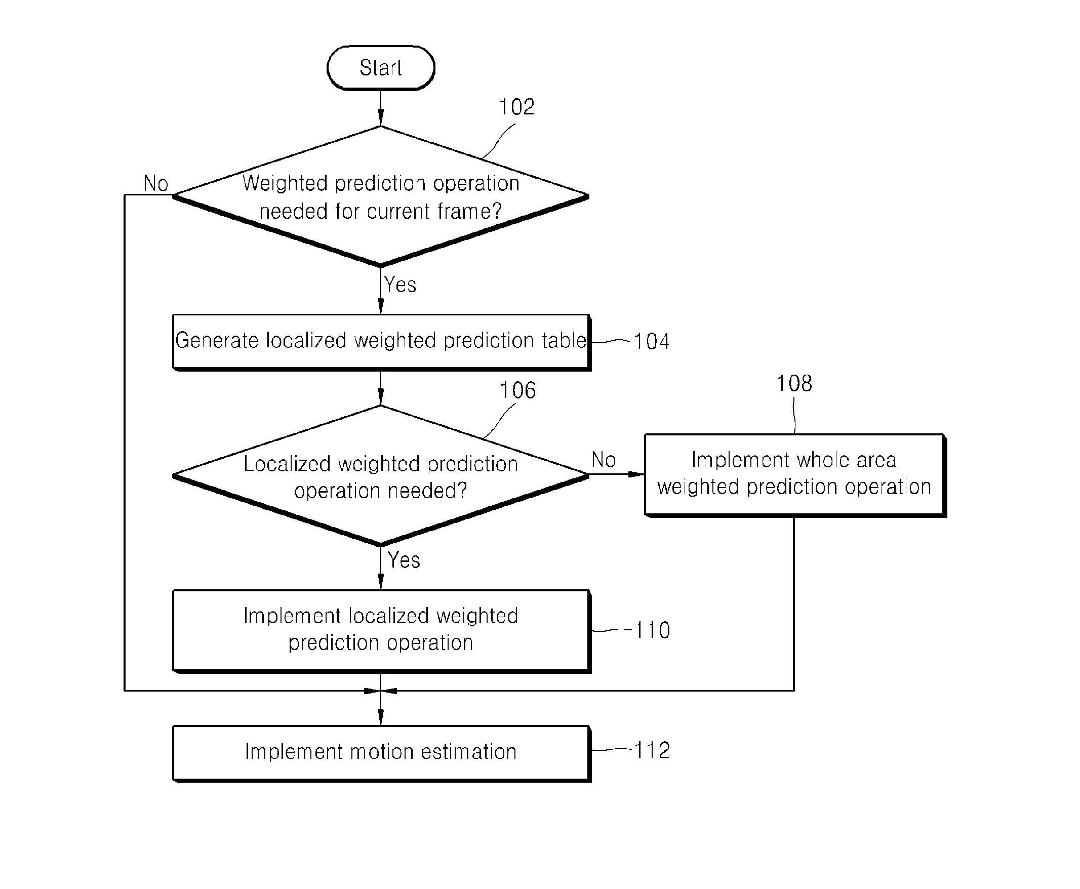 Video processing method using adaptive weighted prediction