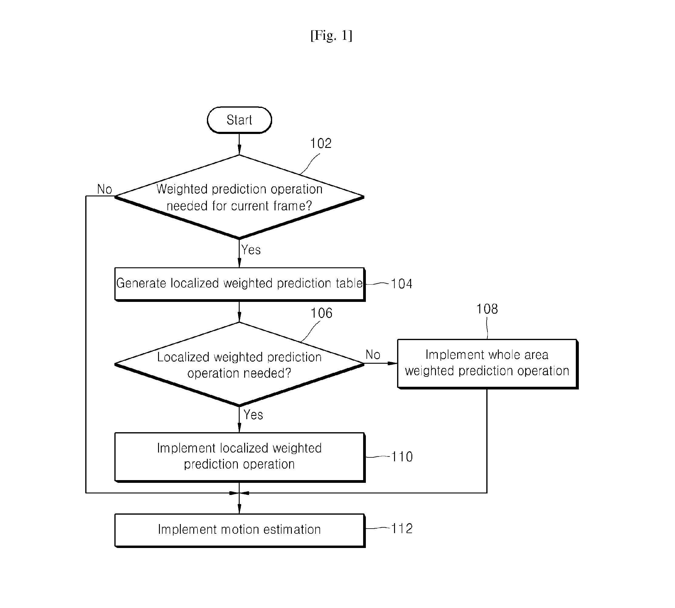 Video processing method using adaptive weighted prediction