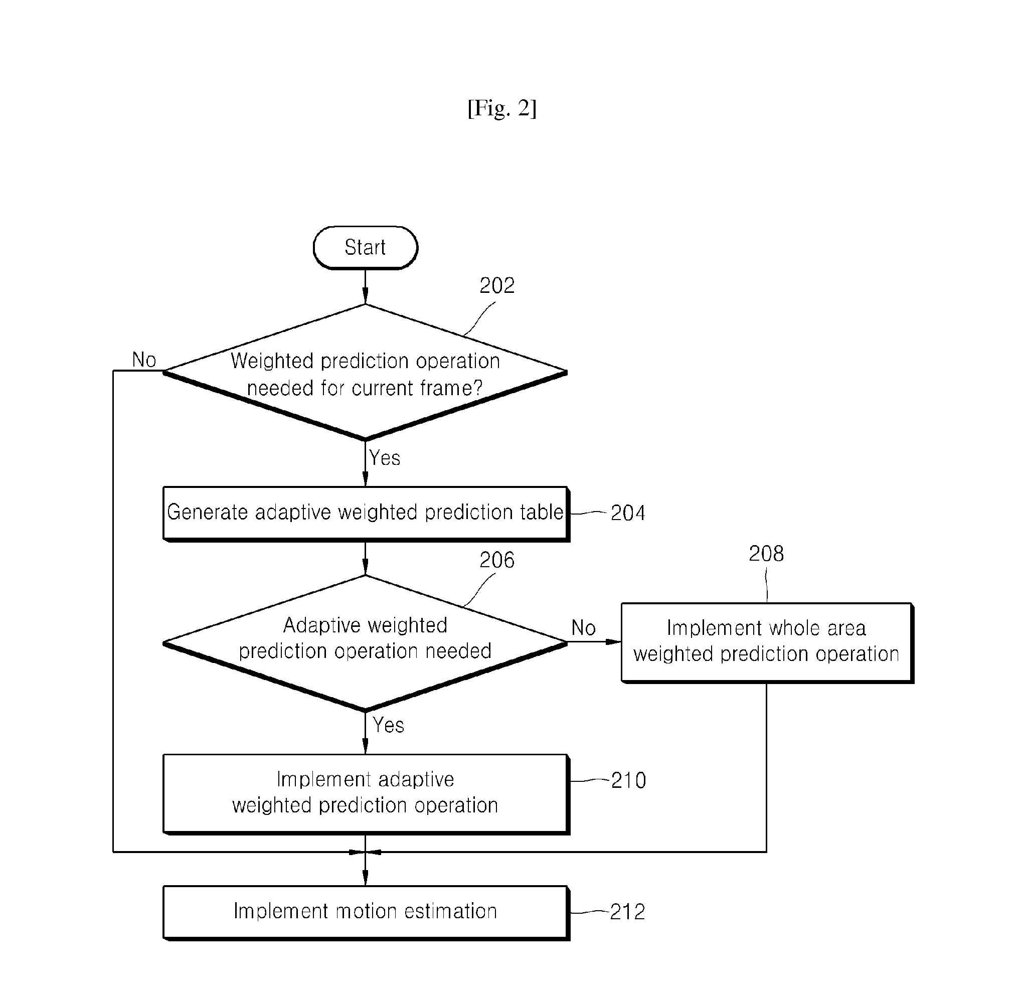 Video processing method using adaptive weighted prediction