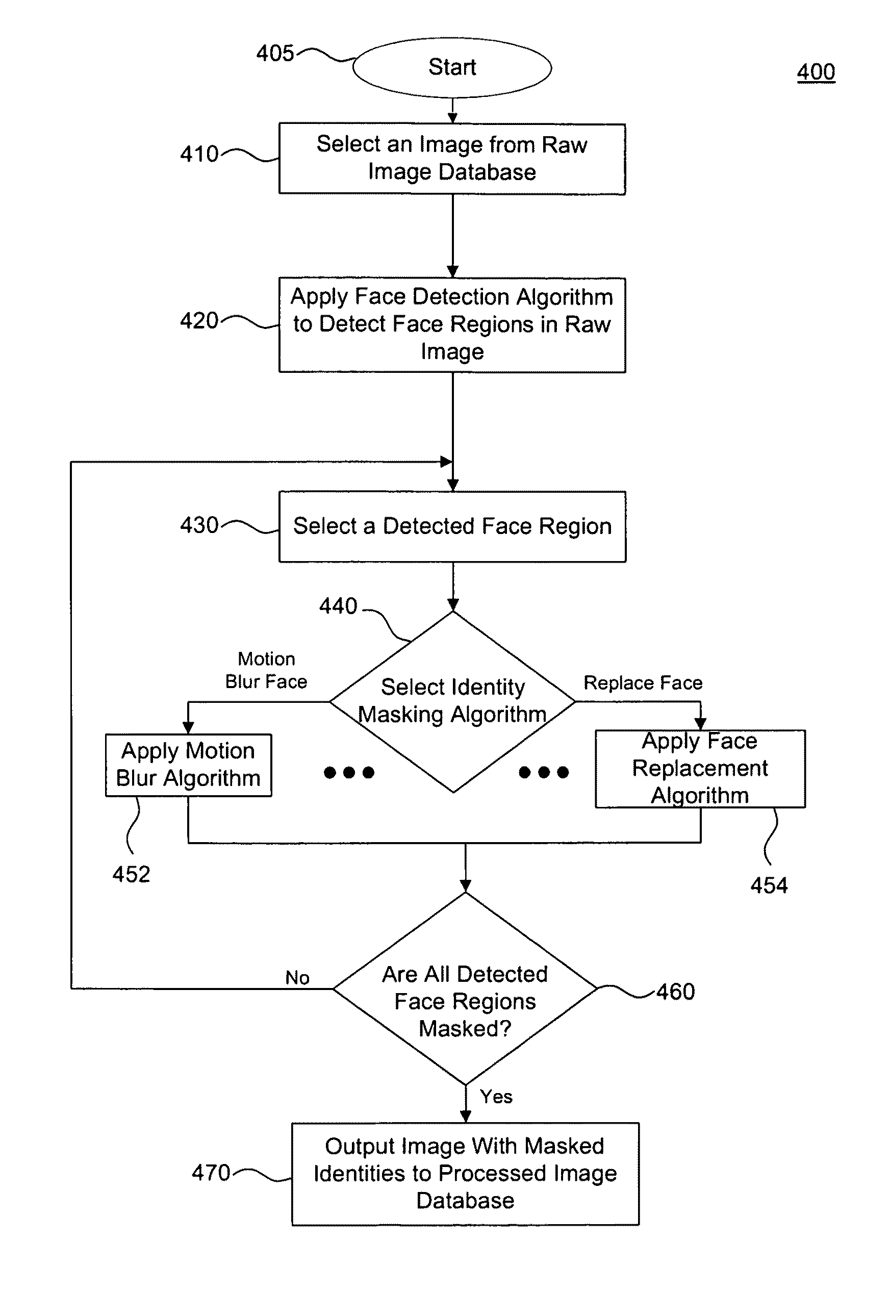 Automatic face detection and identity masking in images, and applications thereof