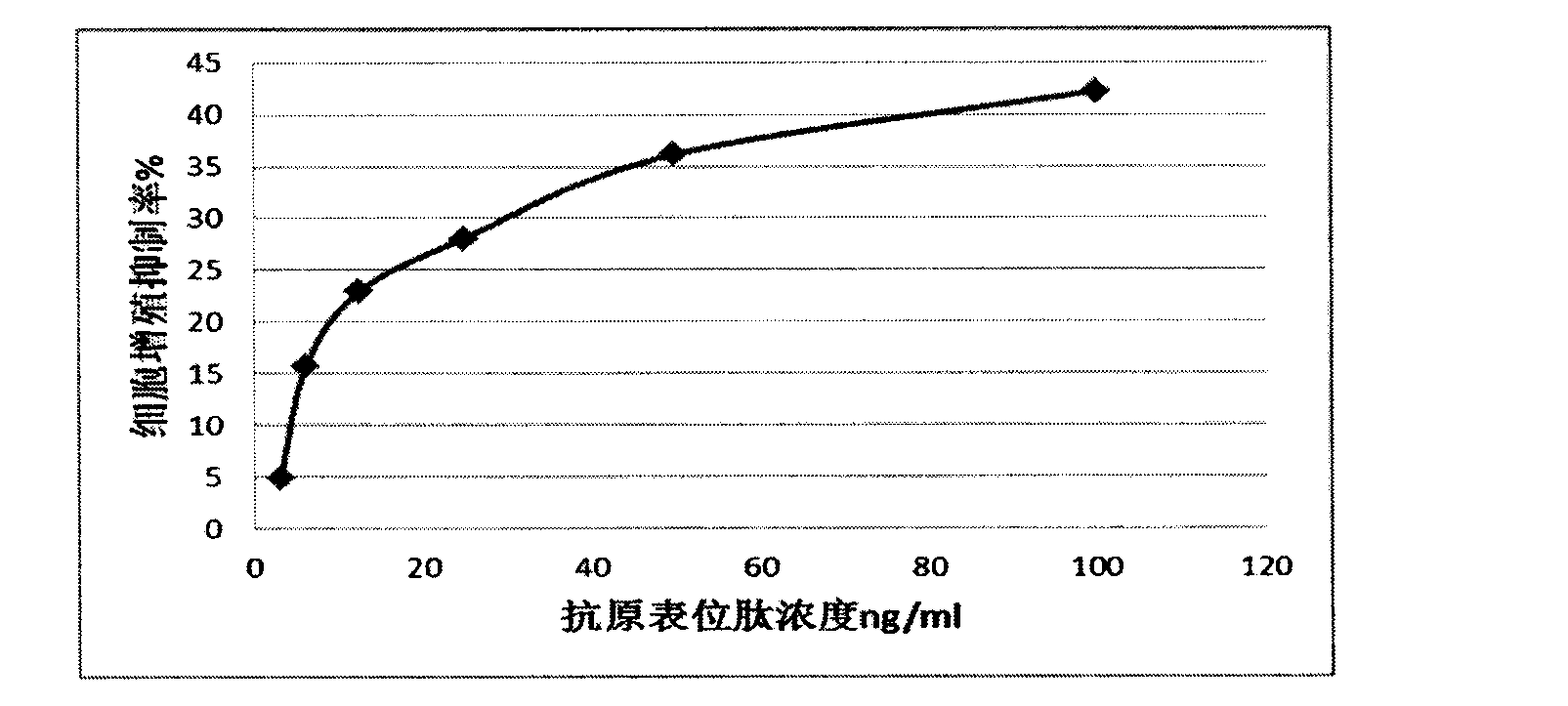 Simulation oligopeptide of vascular endothelial growth factor (VEGF) epitope and application of simulation oligopeptide