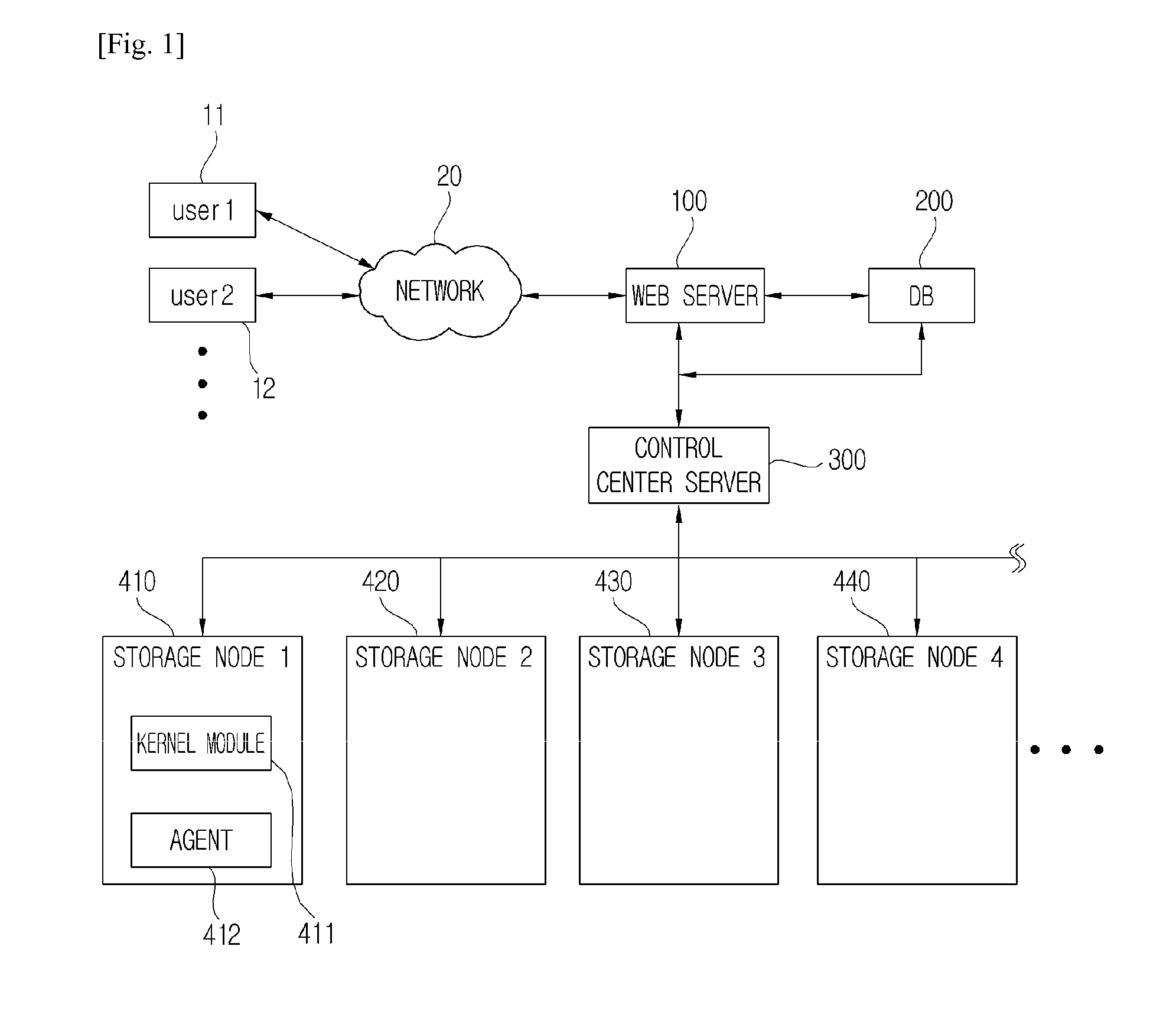 Intelligent Distributed Storage Service System and Method