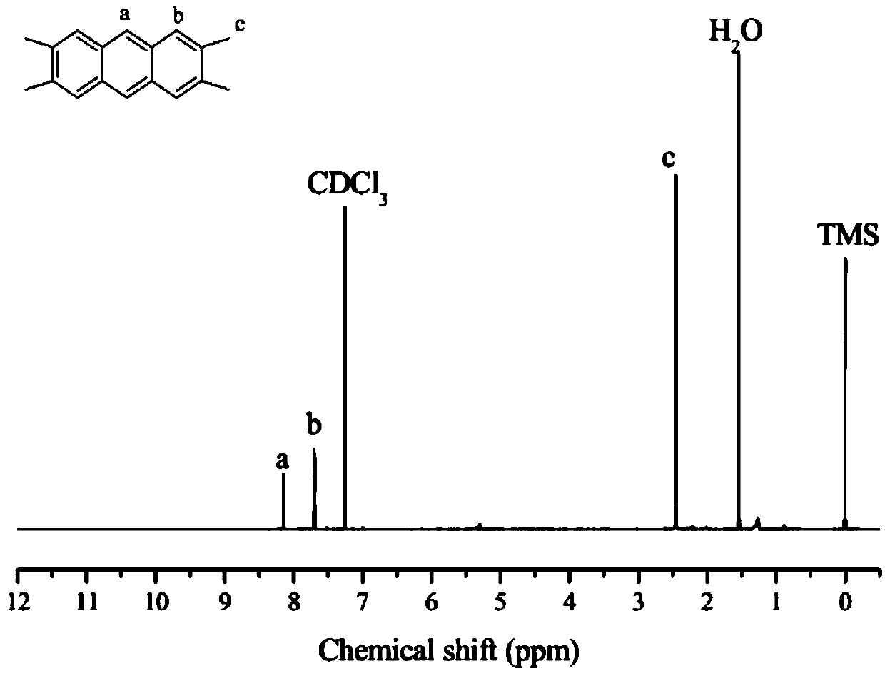 High-efficiency preparation method for 2.3.6.7-tetramethyl anthracene and application thereof in preparation of triptycene and derivatives thereof