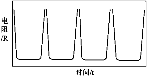 Real-time monitoring device and method of laser filler wire welding transition mode