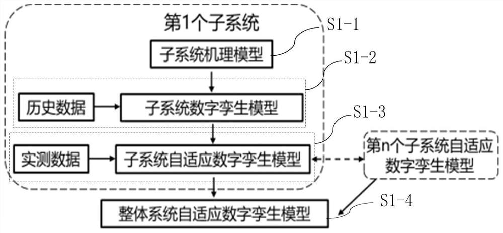 Comprehensive energy system operation control method