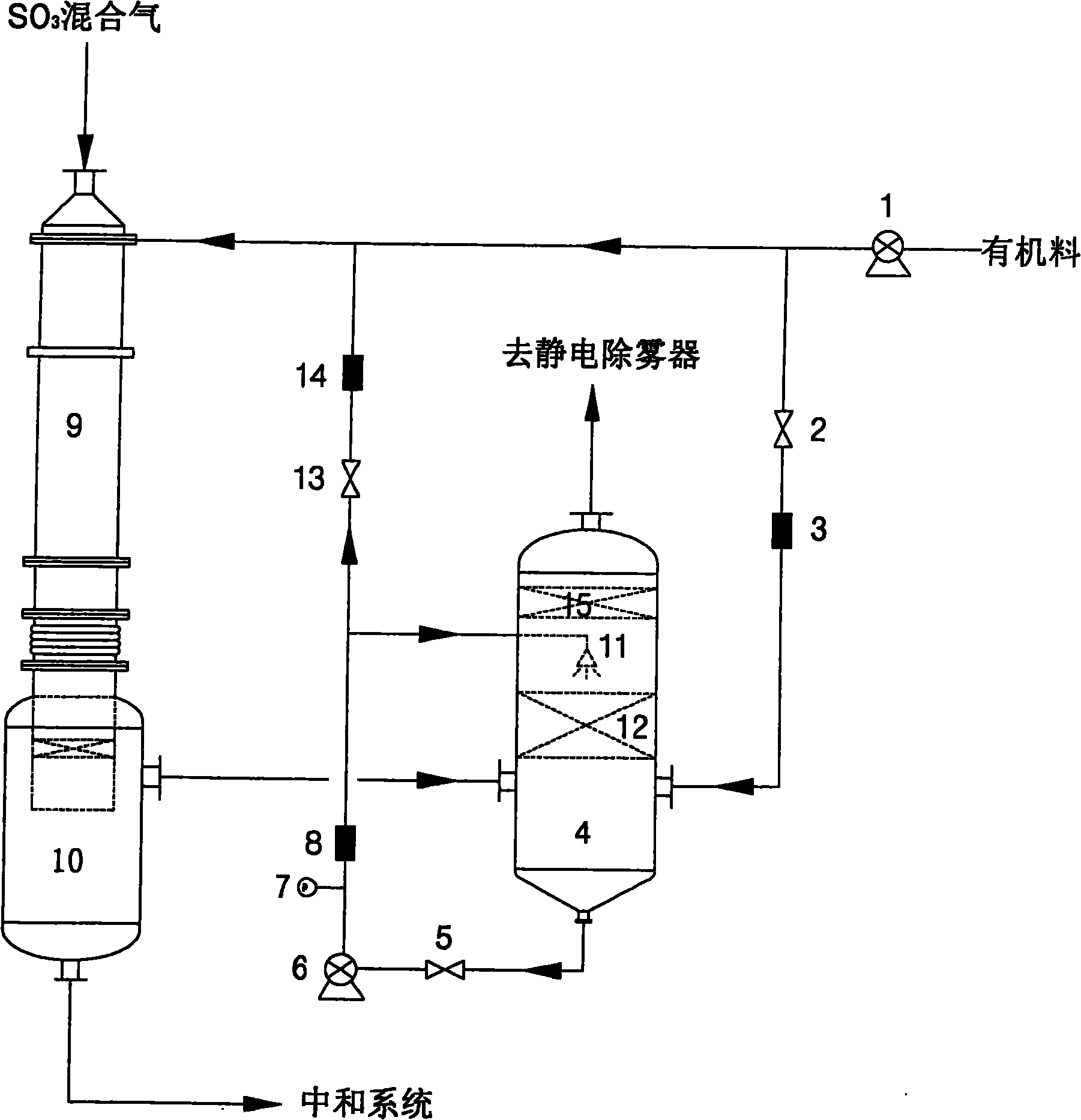 Sulfur trioxide tail gas treating device in sulfonation reaction