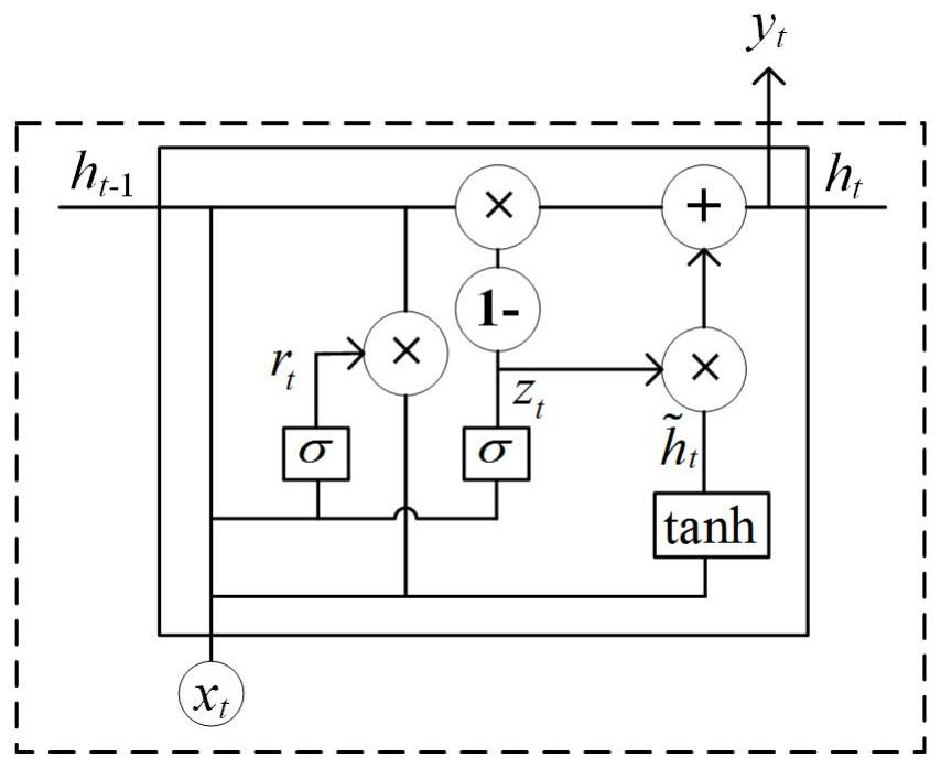Electric vehicle AC charging state monitoring and fault early warning method based on deep learning