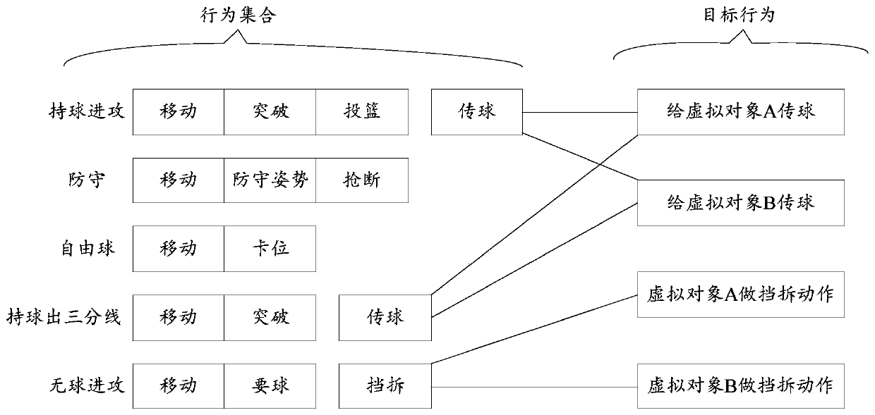 Virtual object control method, system and device, medium and electronic equipment