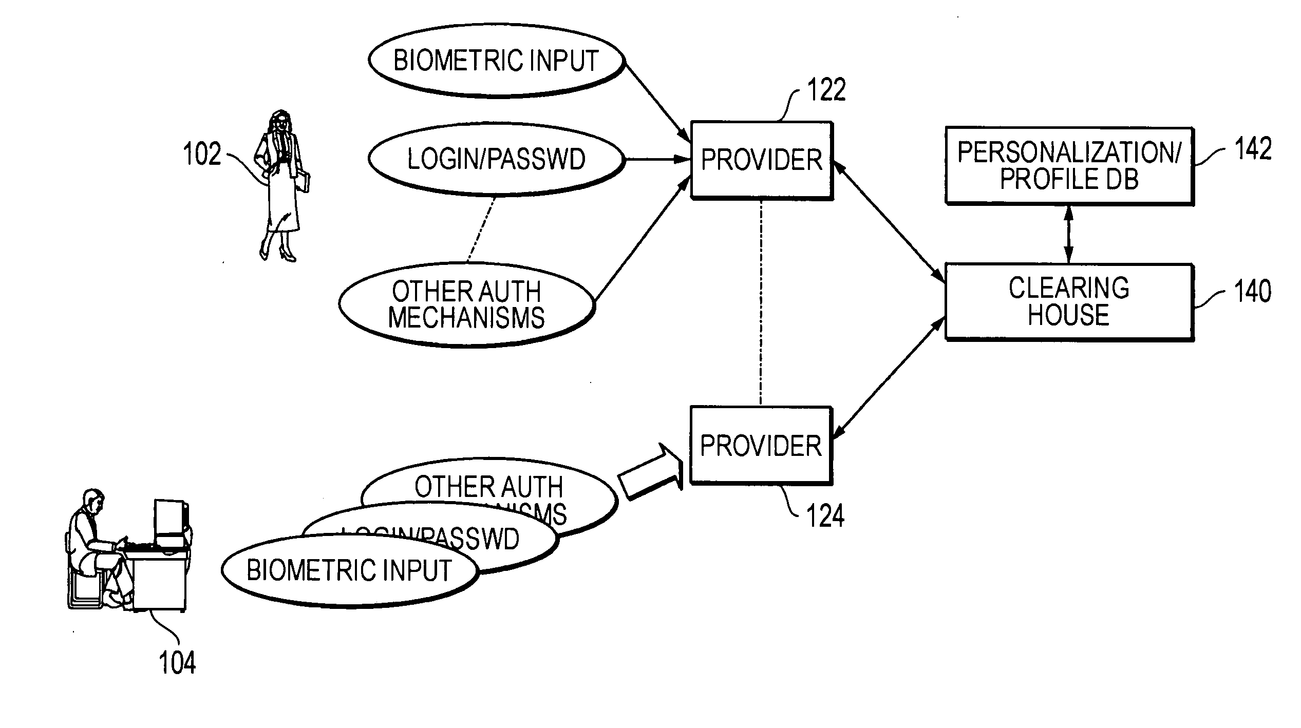 Methods and systems for using data processing systems in order to authenticate parties