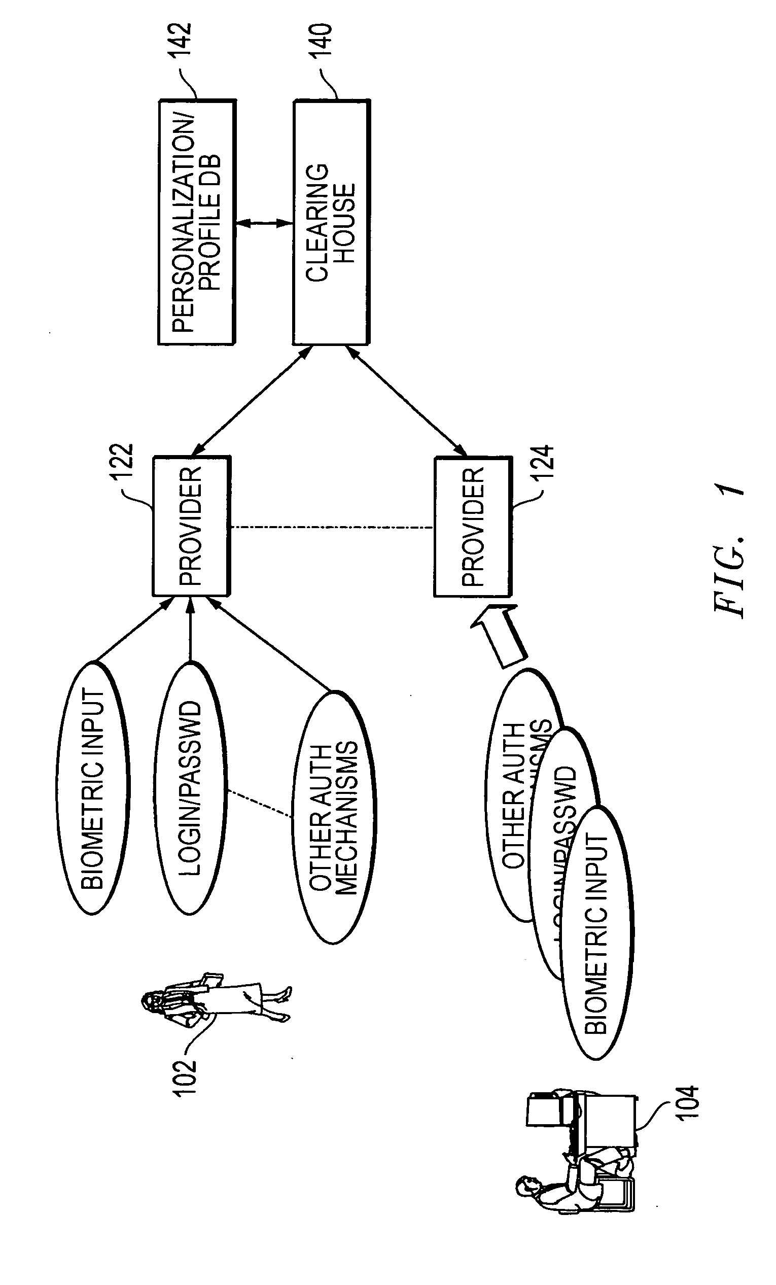 Methods and systems for using data processing systems in order to authenticate parties