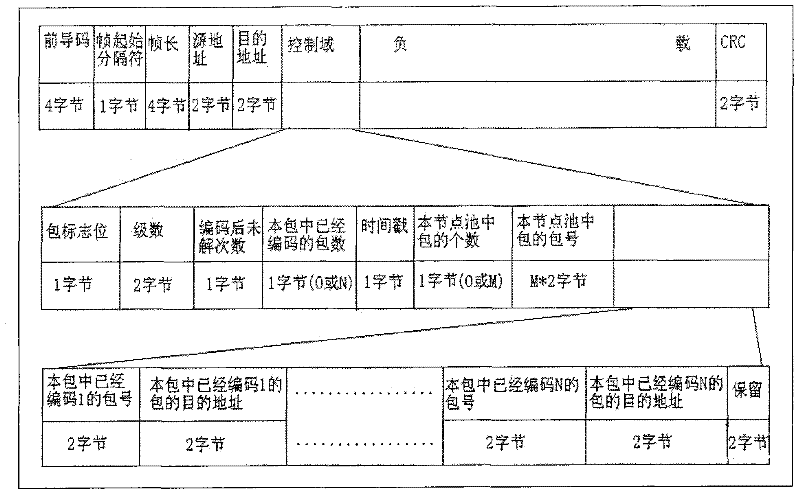 Wireless network multi-path routing network transmission method
