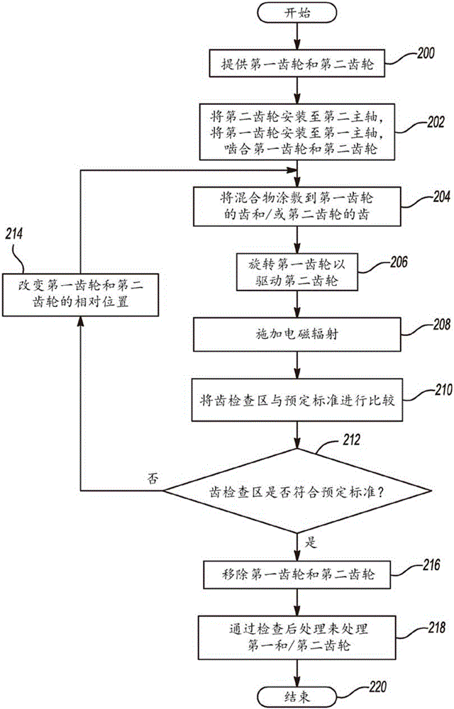 Method for inspecting contact between mating gears