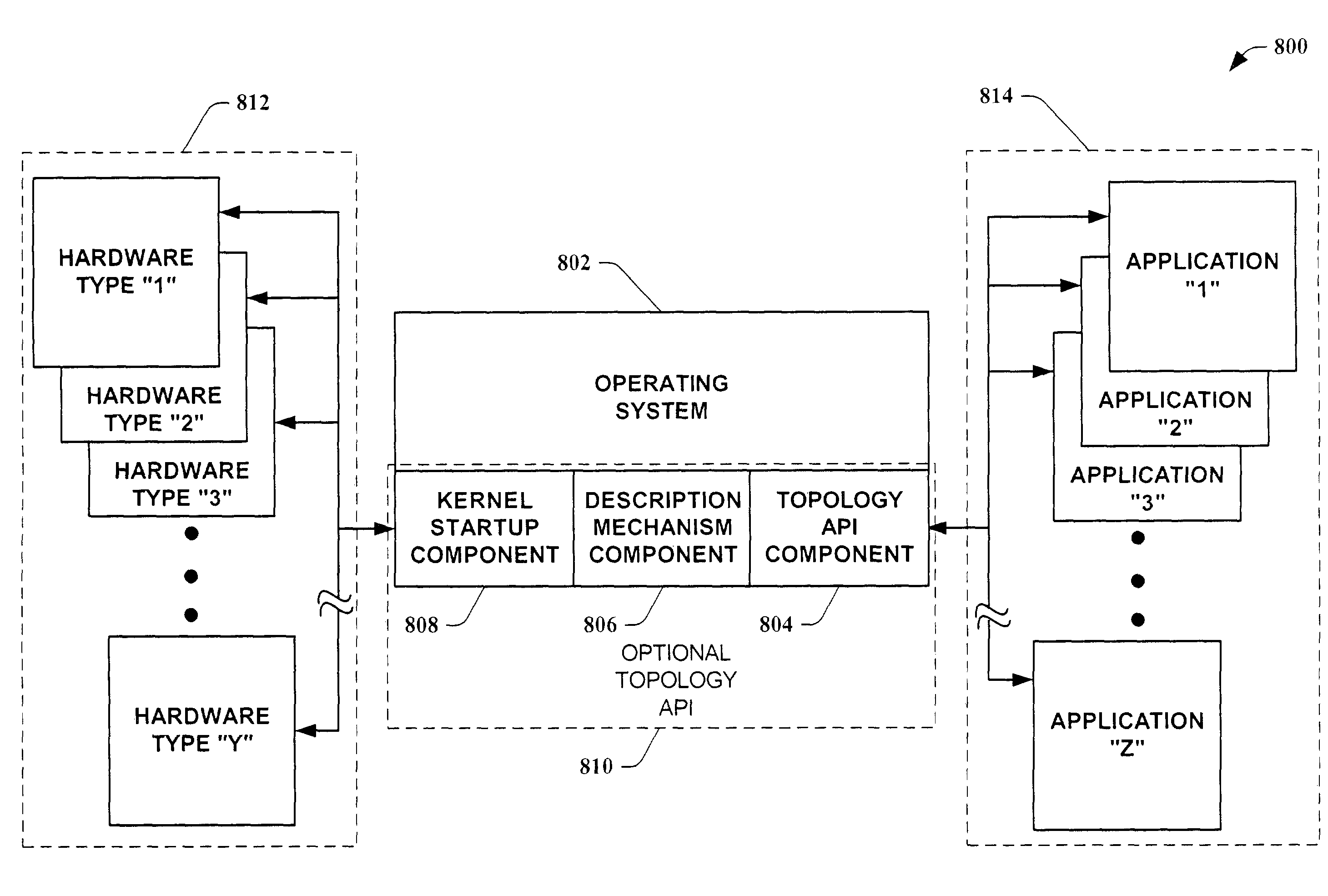 Systems, methods, and apparatus for indicating processor hierarchical topology