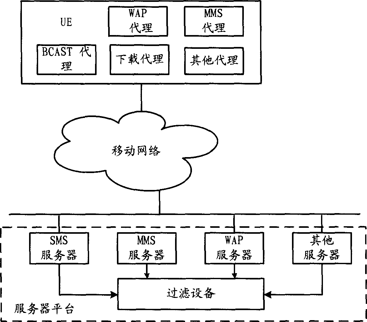 Content filtering system and method thereof