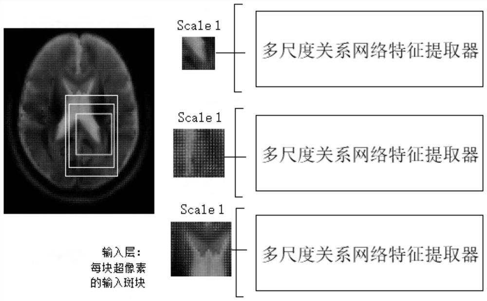 Small-sample meta-learning training method for artificial intelligence in medical image classification