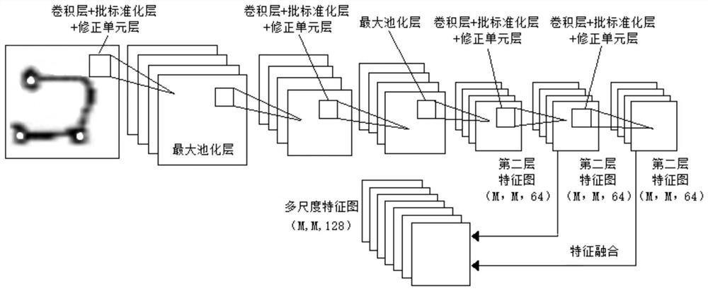 Small-sample meta-learning training method for artificial intelligence in medical image classification