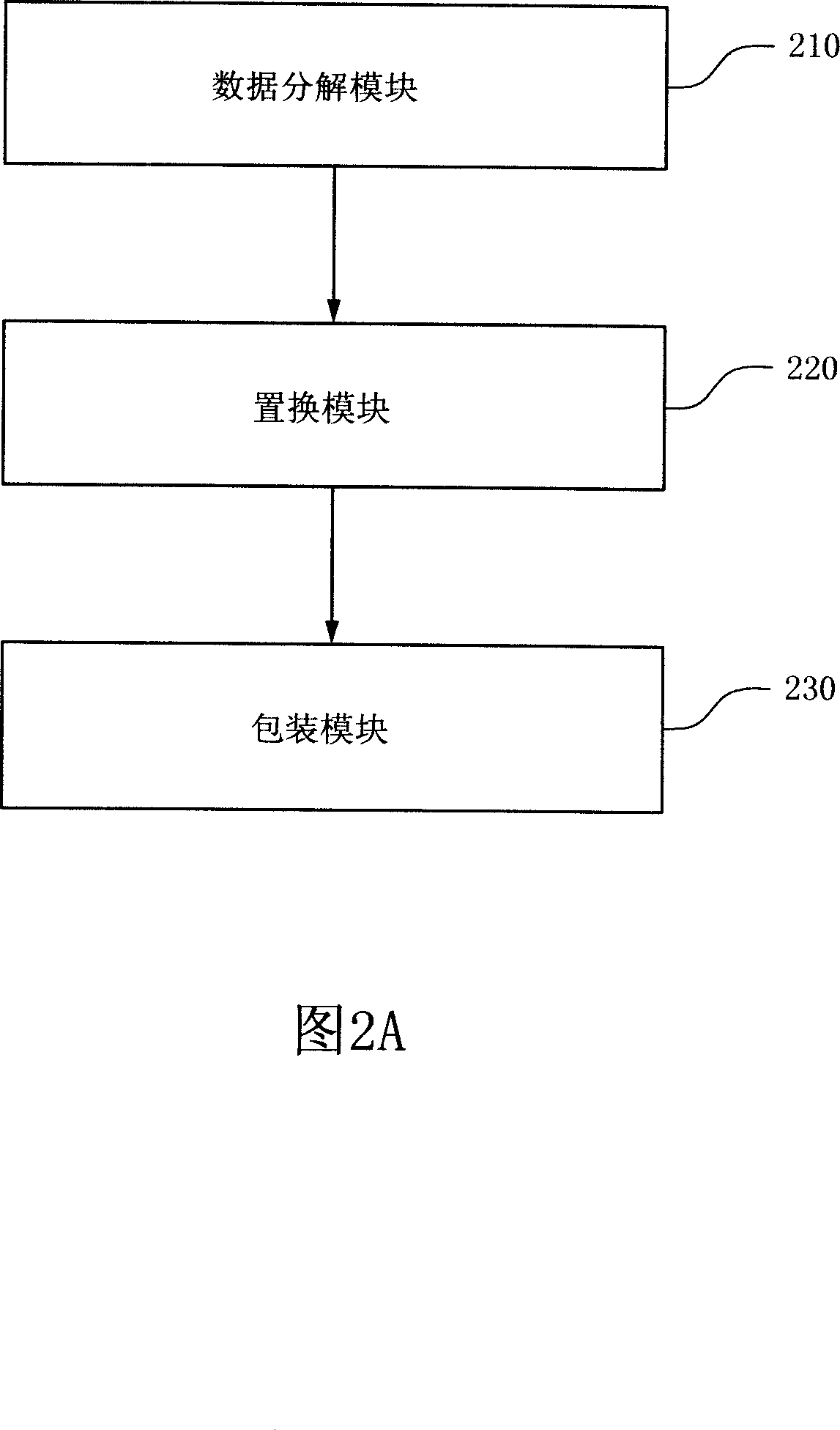 Method and device for updating basic input output system
