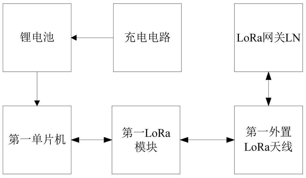 A distributed optical fiber temperature sensor temperature accuracy testing system and method