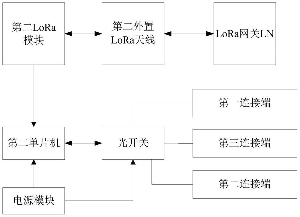 A distributed optical fiber temperature sensor temperature accuracy testing system and method