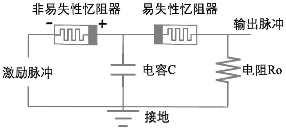 A memristor-based adaptive neuron circuit