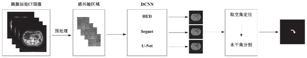 Pancreas segmentation method and system based on deep convolutional neural network