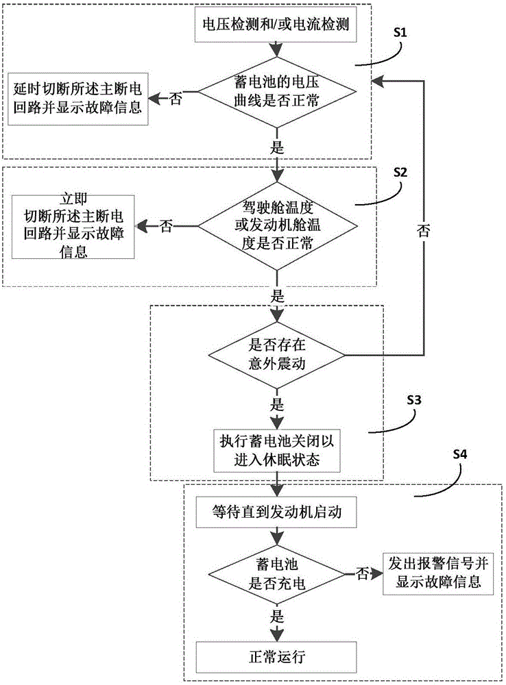 Independent operation automobile power supply safe monitoring and protecting device and method