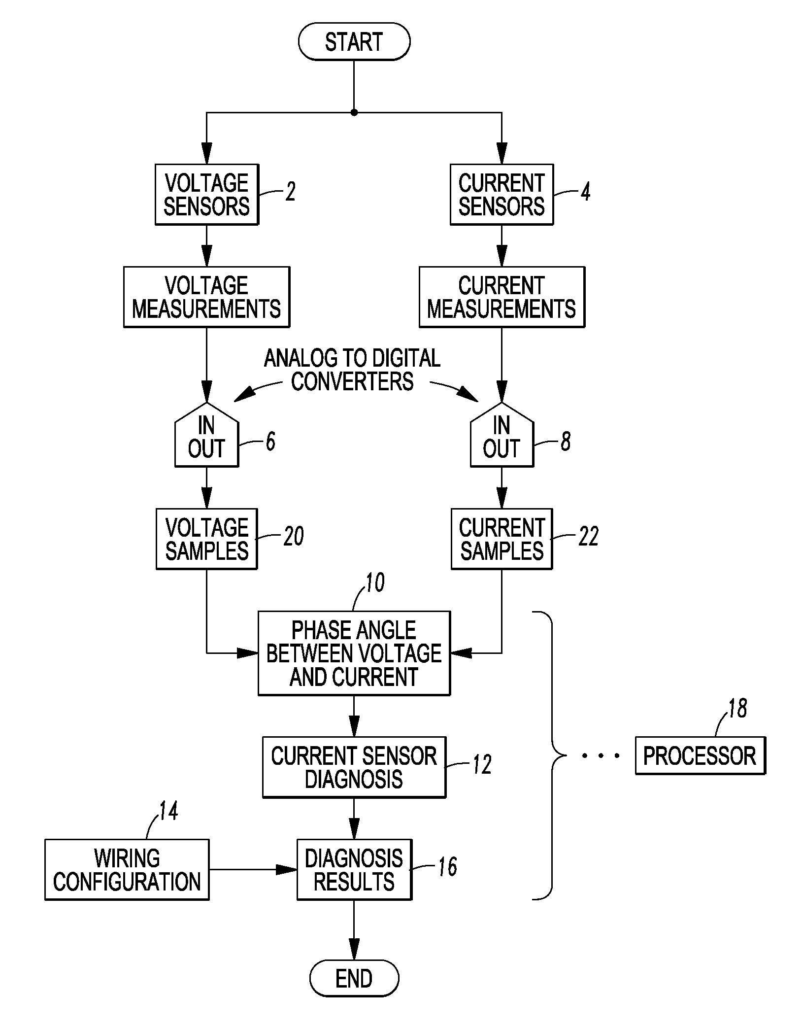 Method and apparatus to diagnose current sensor polarities and phase associations for a three-phase electric power system