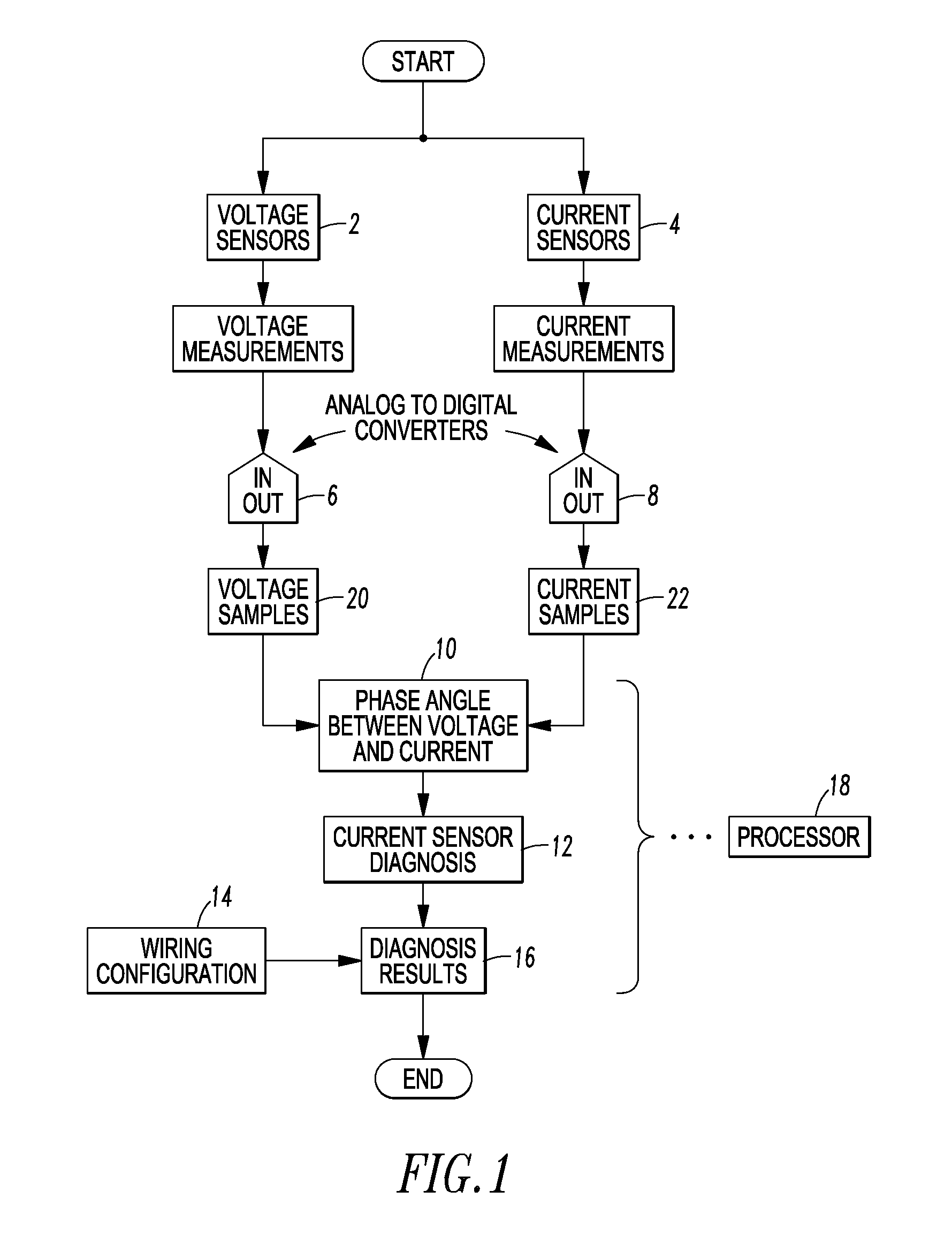 Method and apparatus to diagnose current sensor polarities and phase associations for a three-phase electric power system